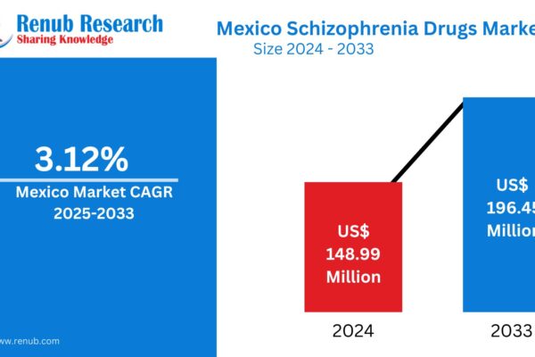 Mexico Schizophrenia Drugs Market