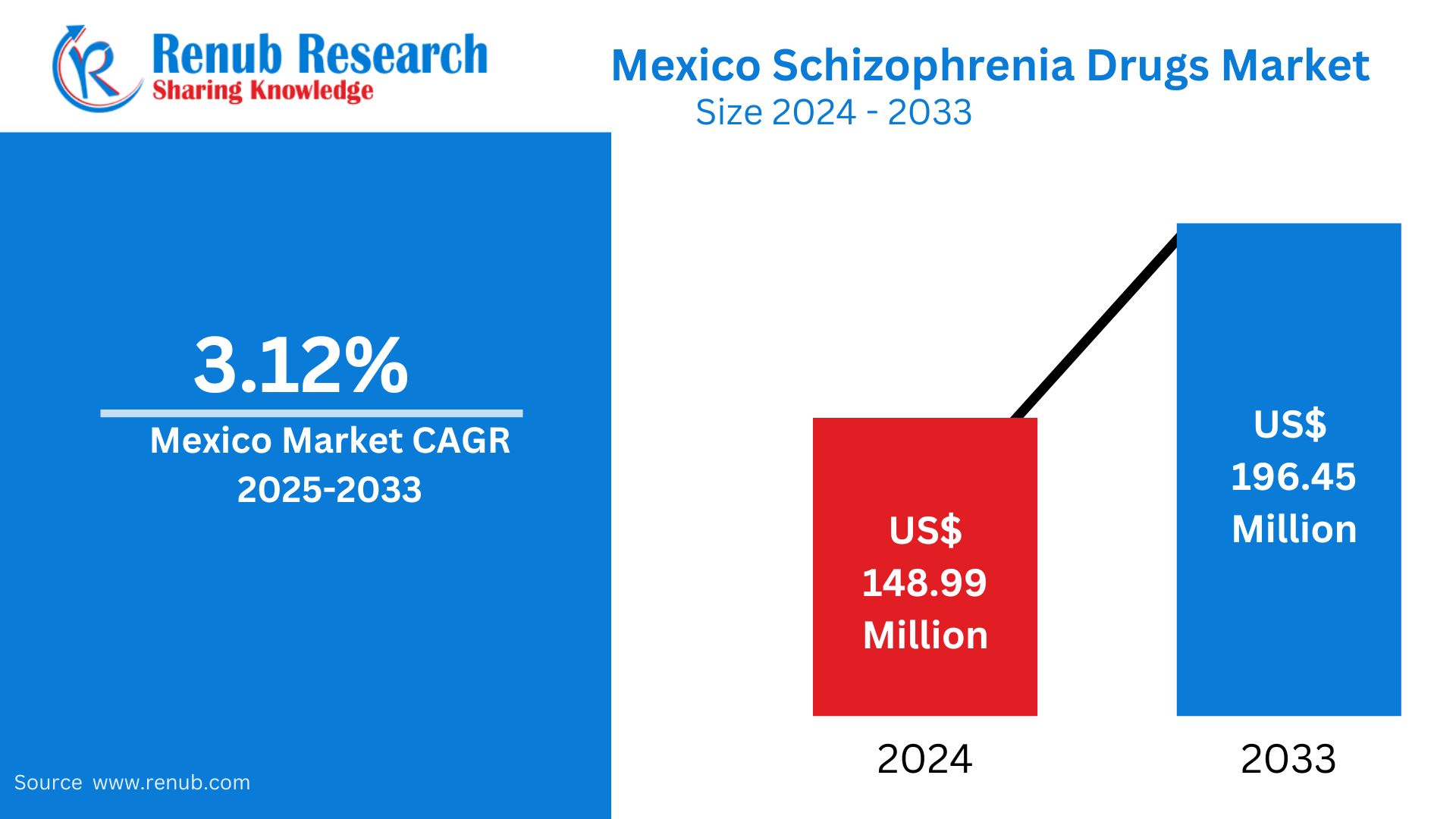 Mexico Schizophrenia Drugs Market