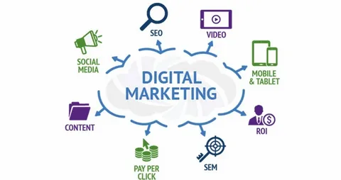 Boost Your Brand with SEO & Digital Marketing Today