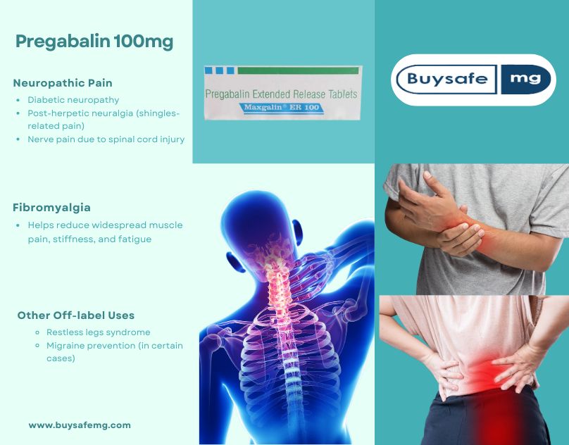 Blister pack of Pregabalin 100mg tablets