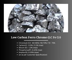 Low Carbon Ferro Chrome Producers in India
