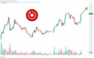 render price prediction