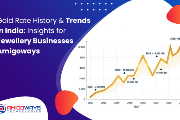 Gold Rate History & Trends in India: Insights for Jewellery Businesses – Amigoways gold-rate-history-trends-india-jewellery-business-amigoways