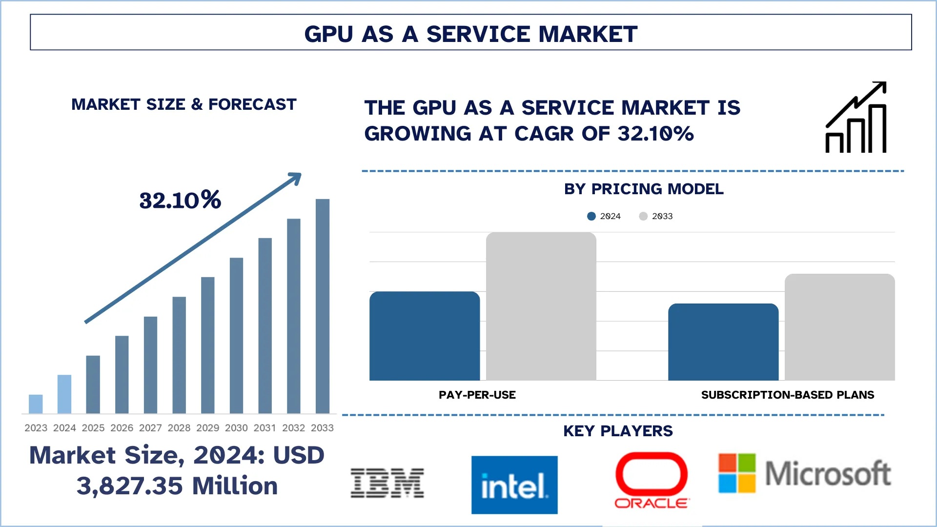 GPU as a Service Market