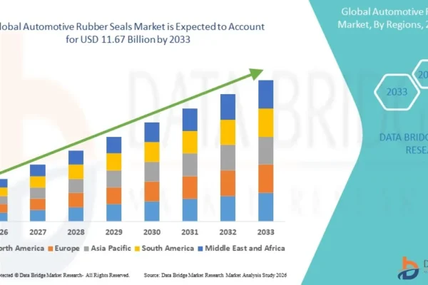 Global Automotive Rubber Seals Market